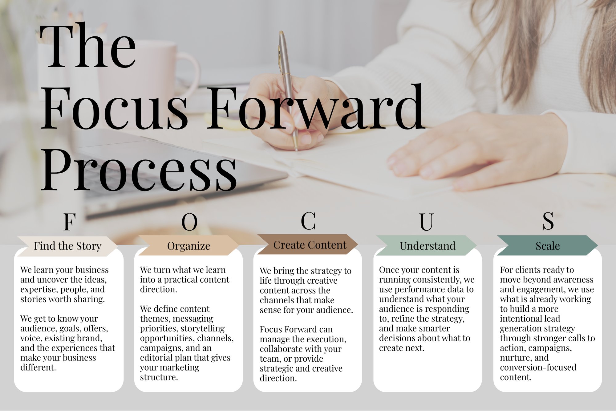 The Focus Forward Process (1)